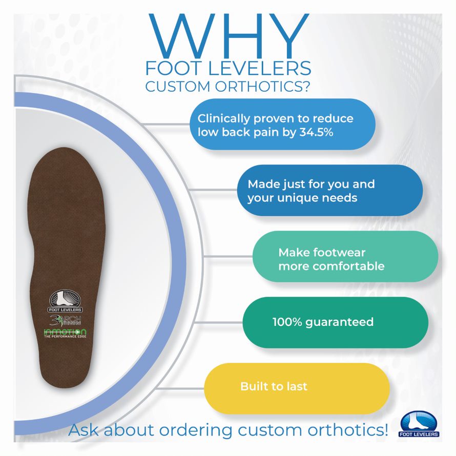 custom foot orthotics